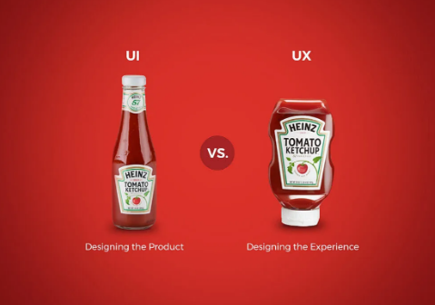 The difference between UI and UX